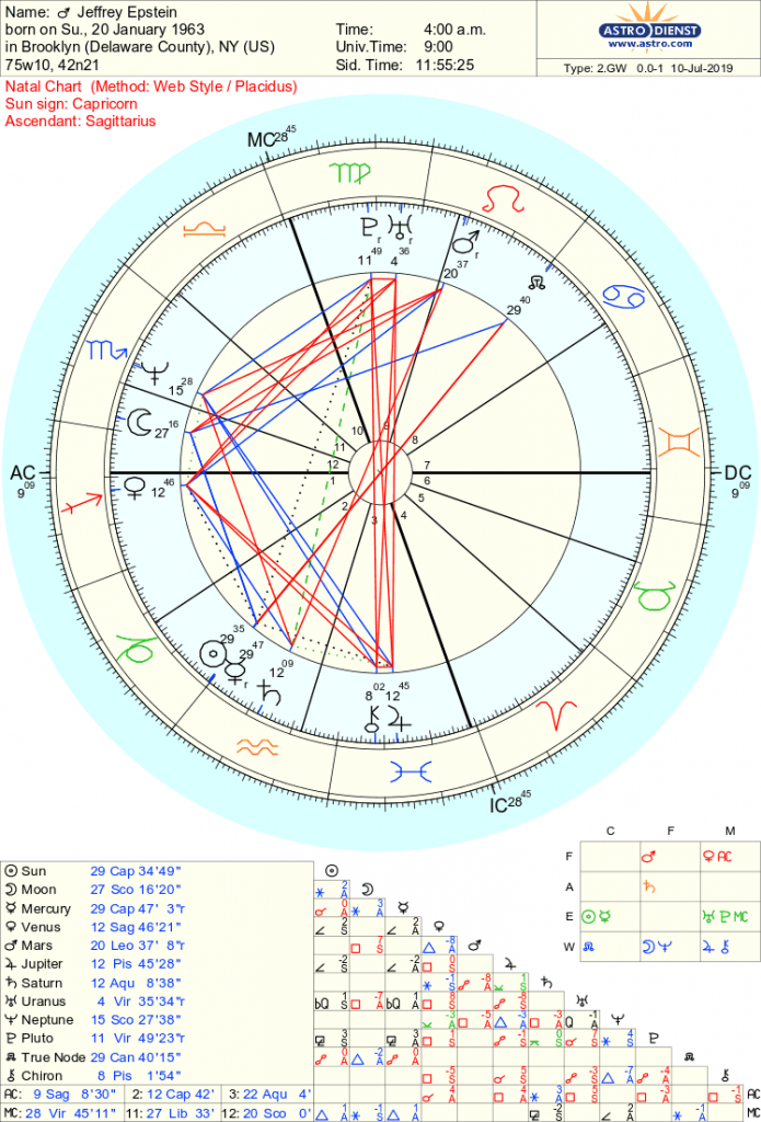 natal-chart-of-jeffrey-epstein-my-christian-psychic